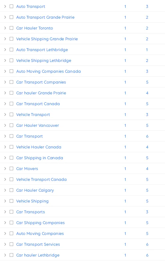 Keyword ranking report for Able Auto Transport: auto transport, car hauler and vehicle shipping terms across Canadian cities, all on page one