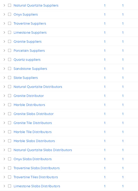Keyword ranking report for Hari Stones: quartzite, onyx, travertine, limestone, granite and marble supplier and distributor terms, every one at position one
