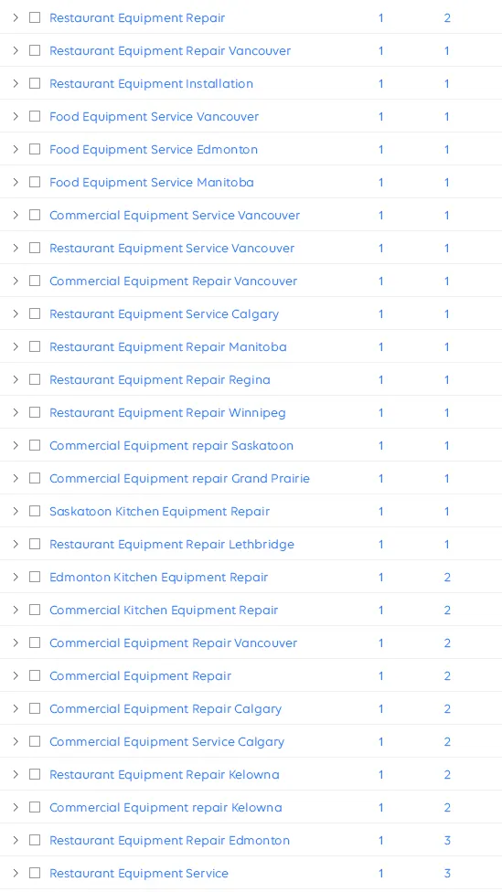 Keyword ranking report for Key Equipment Services: restaurant and commercial equipment repair and service terms across Vancouver, Calgary, Edmonton, Regina, Winnipeg and Saskatoon, all on page one