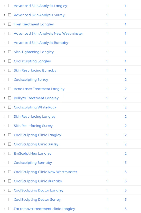 Keyword ranking report for Rejuva Medispa & Laser: skin analysis, CoolSculpting, skin tightening and laser treatment terms across Langley, Surrey and Burnaby, all on page one