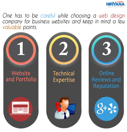 how_to_choose_a_web_design_company_for_business_websites