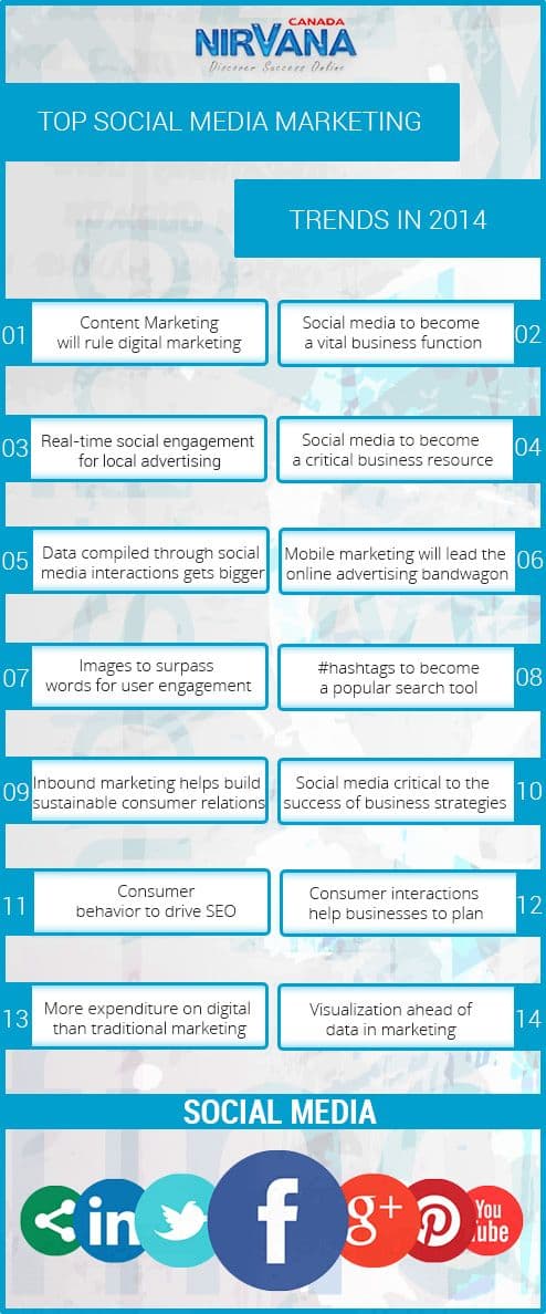 top_social_media_marketing_trends_in_2014