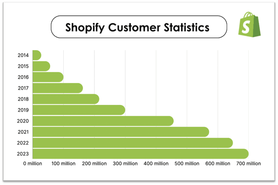 Shopify-The-E-Commerce-Powerhouse