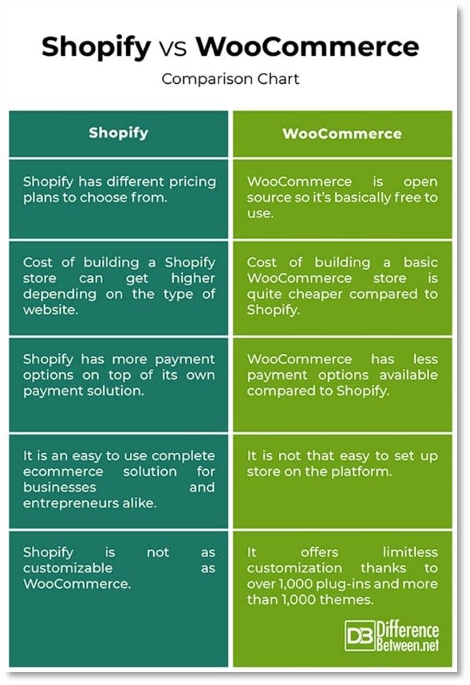 Website-Builder-is-Best