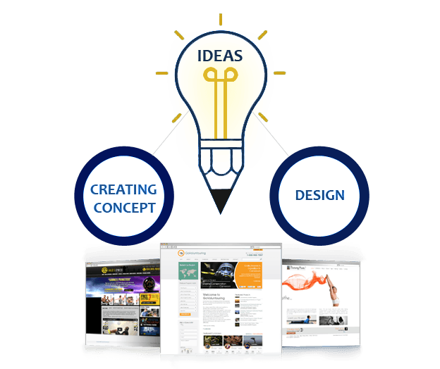 Need-of-a-Professional-Website-Designing-Company
