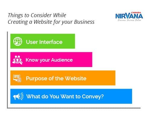 It is a known fact about the important role that a website plays for a business in today’s world.