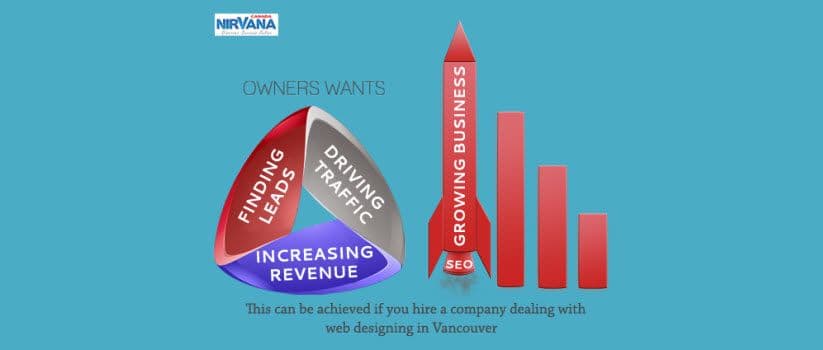Growing business, finding leads, driving traffic and increasing revenue is what all business people and website owners want.