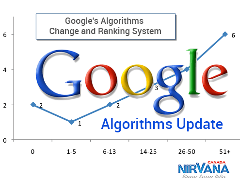 Google Update