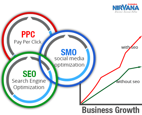 customized_web_design_enhances_business_growth