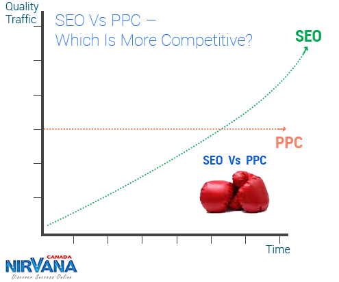 seo_vs_ppc_which_is_more_competitive